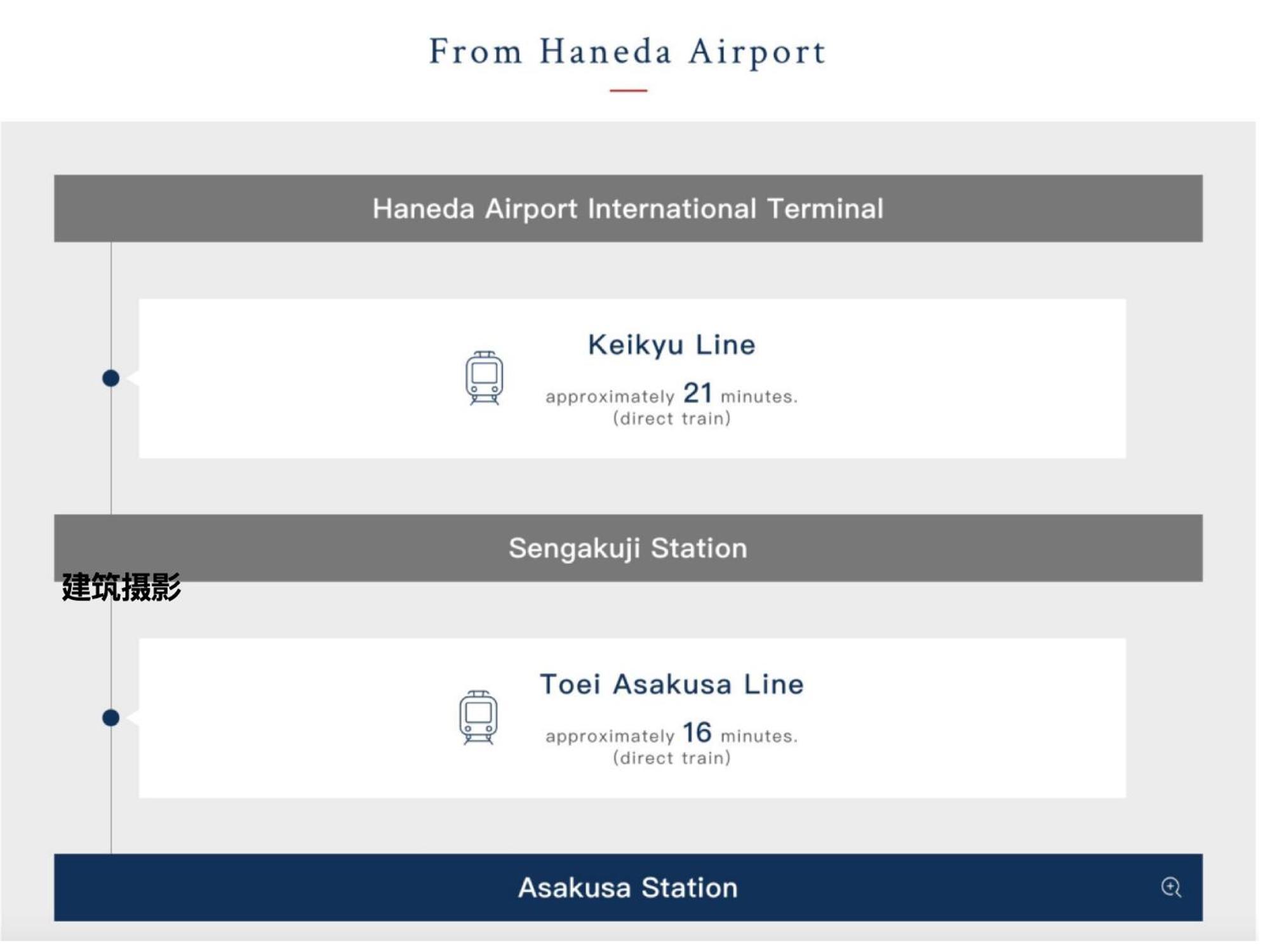 浅草寺3分 浅草駅6分 寝室+リビング2-4人 スカイツリービュー 駅近 成田空港&羽田空港直通 Tokyo