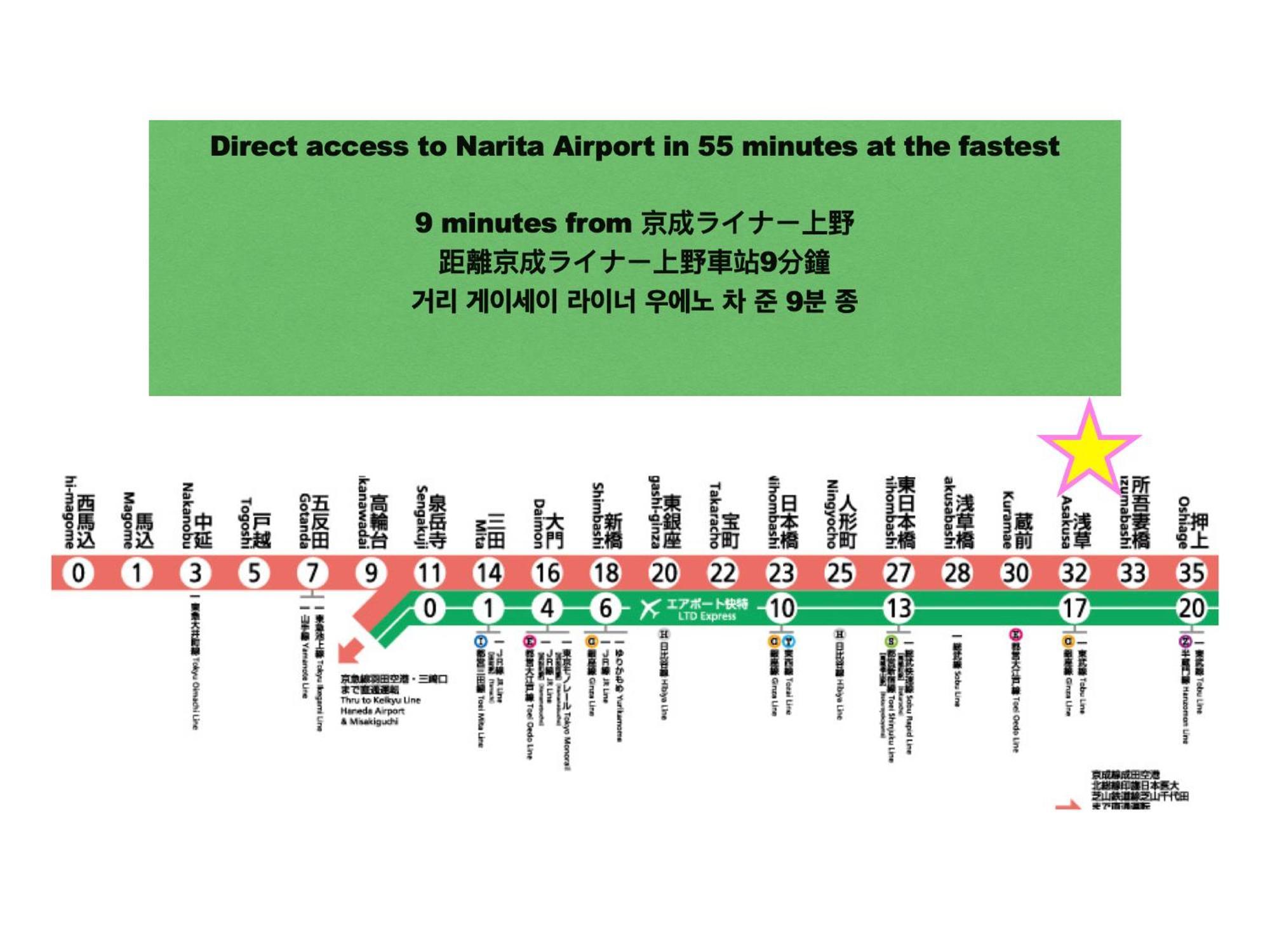 浅草寺3分 浅草駅6分 寝室+リビング2-4人 スカイツリービュー 駅近 成田空港&羽田空港直通 *