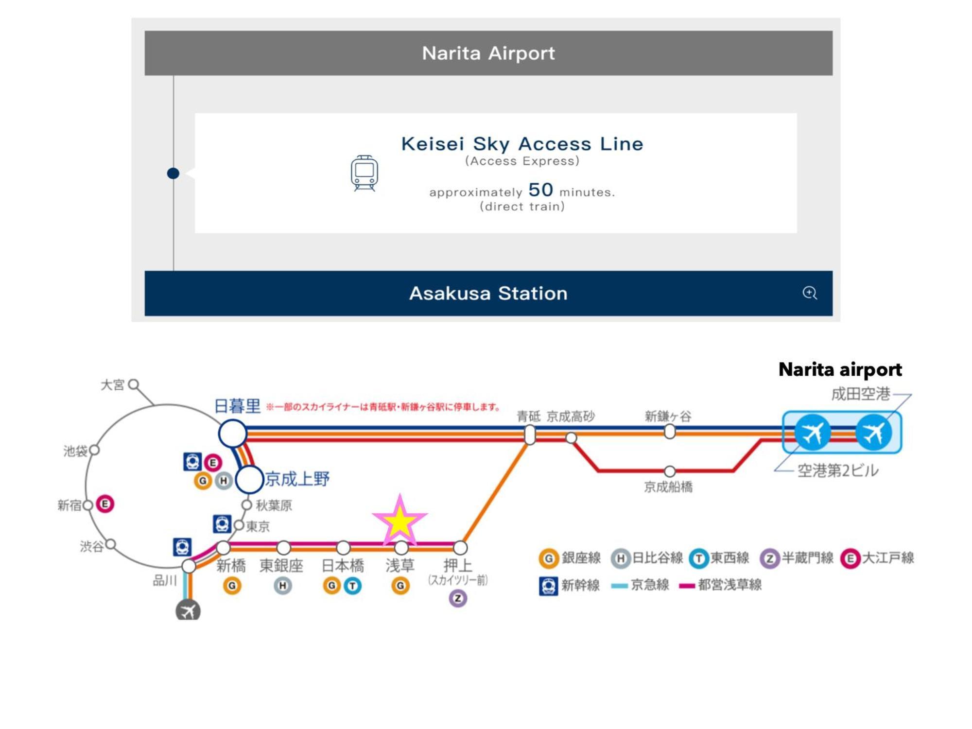 Apartemen 浅草寺3分 浅草駅6分 寝室+リビング2-4人 スカイツリービュー 駅近 成田空港&羽田空港直通 *